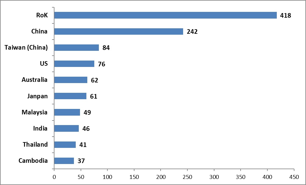 International visitors to Vietnam in January 2024 equivalent to the ...