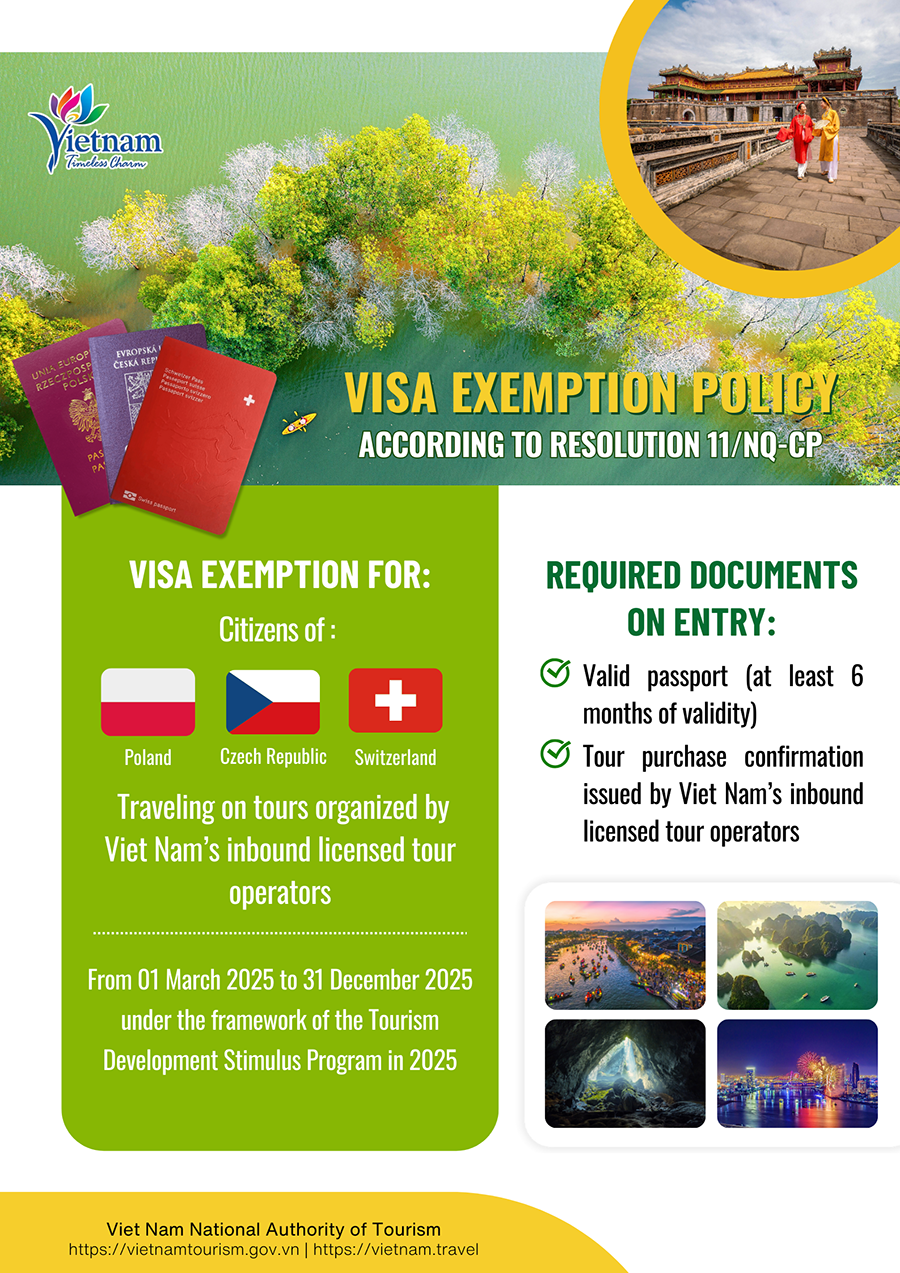 [Infographic] Visa exemption for citizens of Poland, Czech Republic and ...