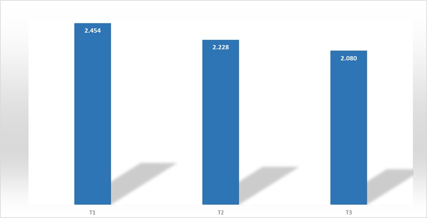 Du lịch Việt Nam bứt phá trong bối cảnh toàn cầu biến động: Khẳng định vị thế điểm đến an toàn, hấp dẫn